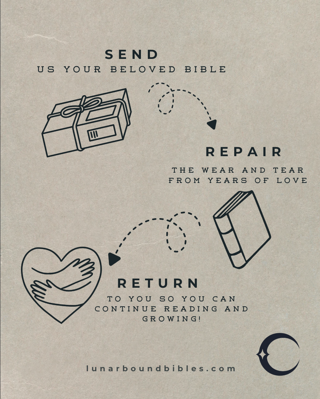 Basic Repair Package